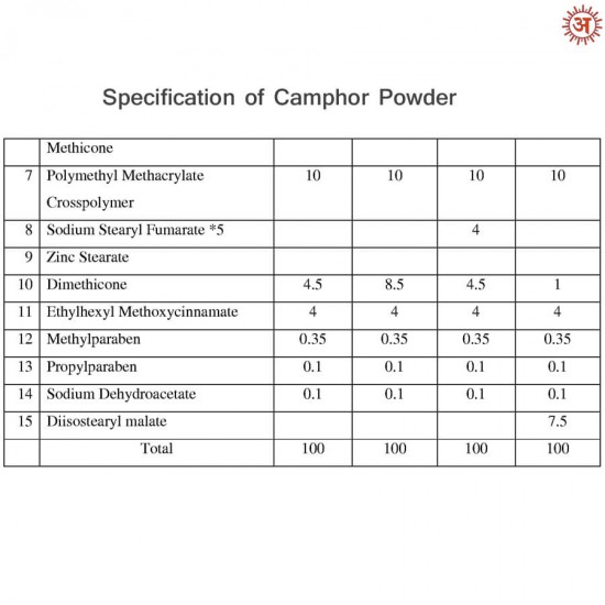 Camphor Powder full-image